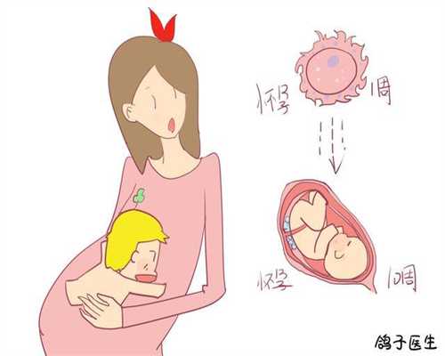 卵巢发育不全核型宫颈粘连分离术需要多少钱